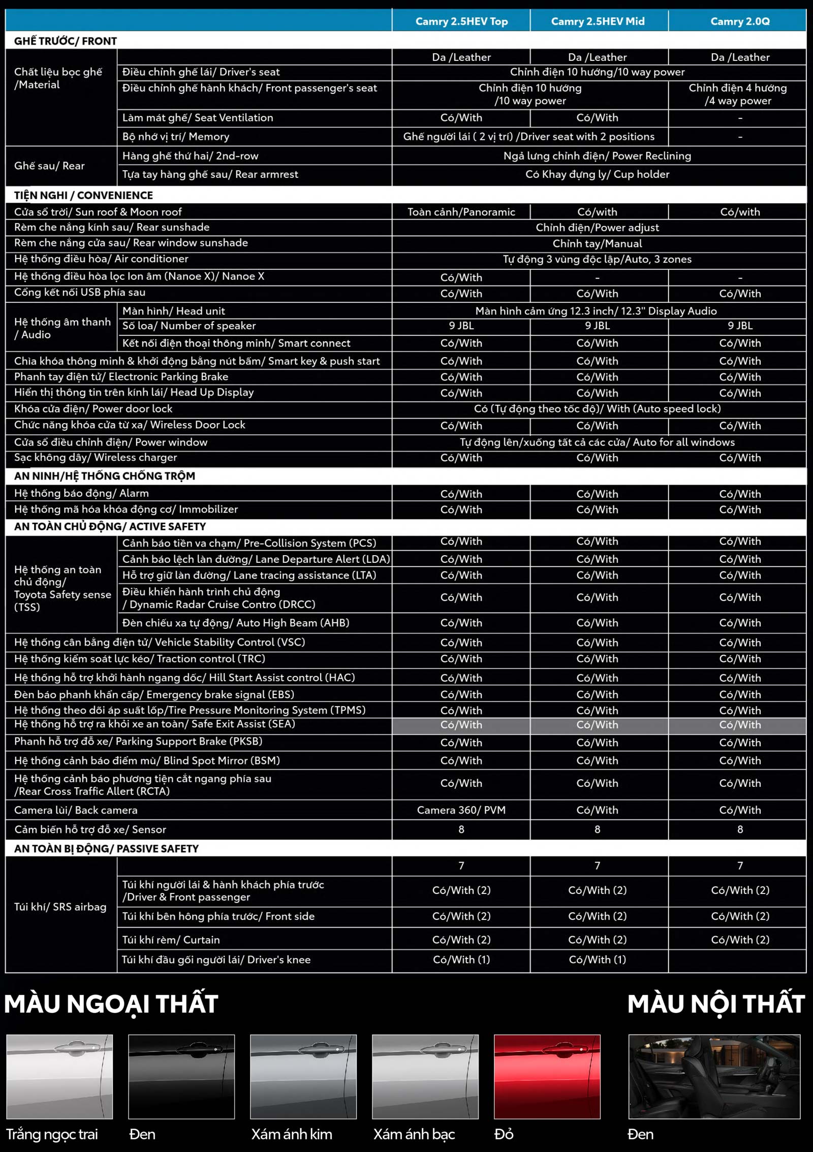 Bảng thông số kỹ thuật xe Toyota Camry